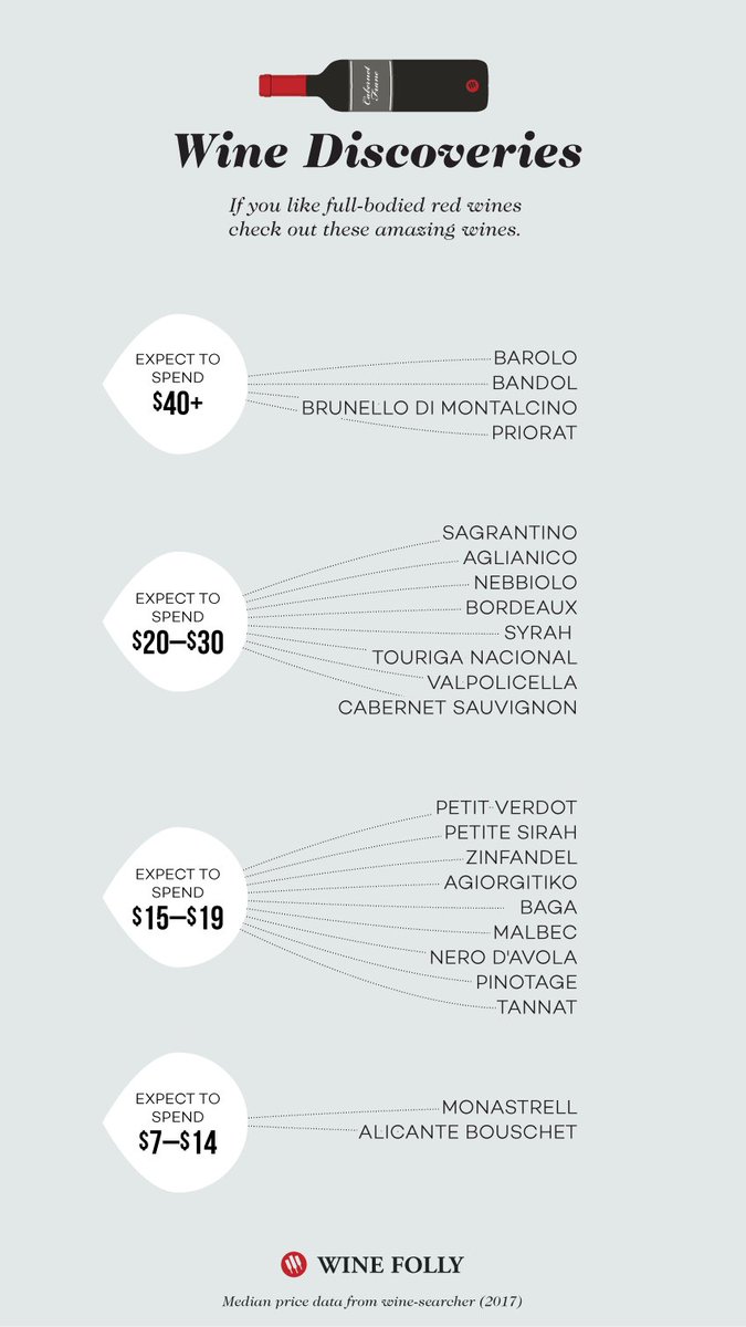 WineFolly tweet picture