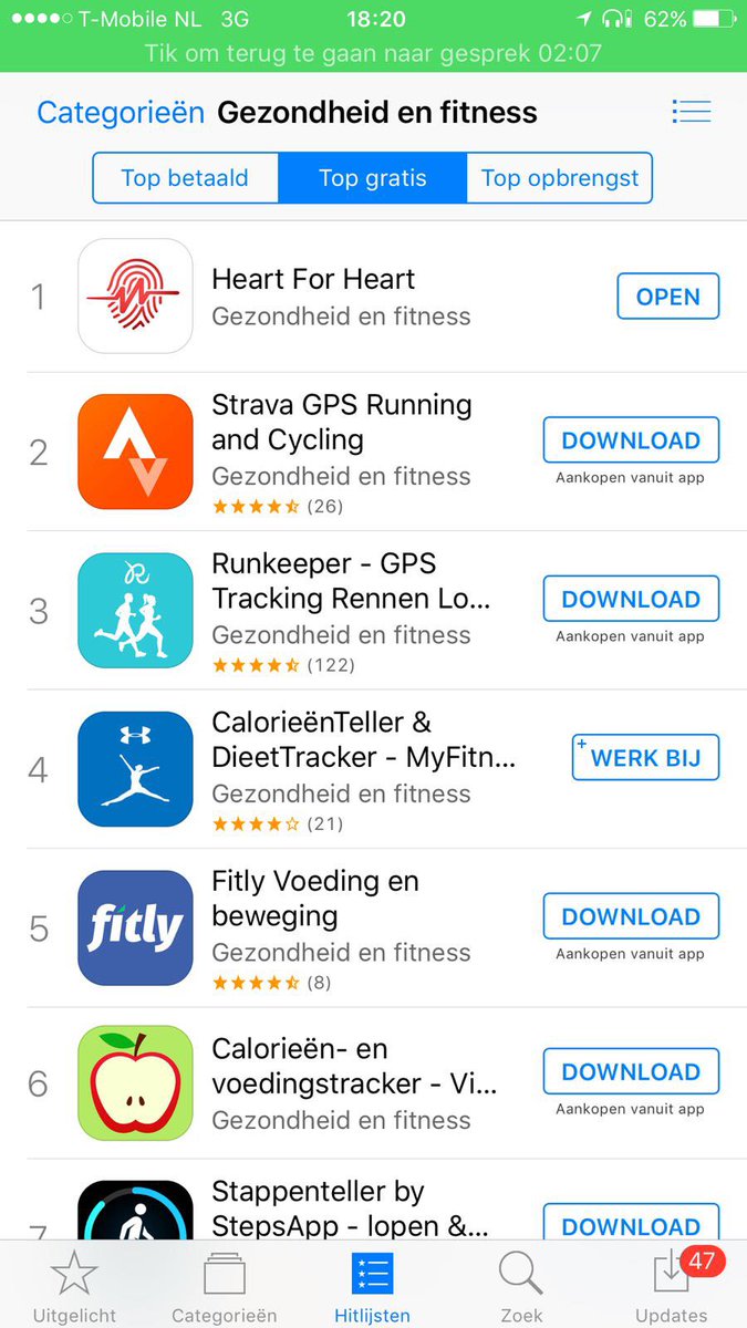 Marald1's tweet image. Data in plaats van geld doneren voor hartonderzoek staat op nr 1 in de App Store ! Super ! nos.nl/l/2177797  @NOS @Happitech @ysharb