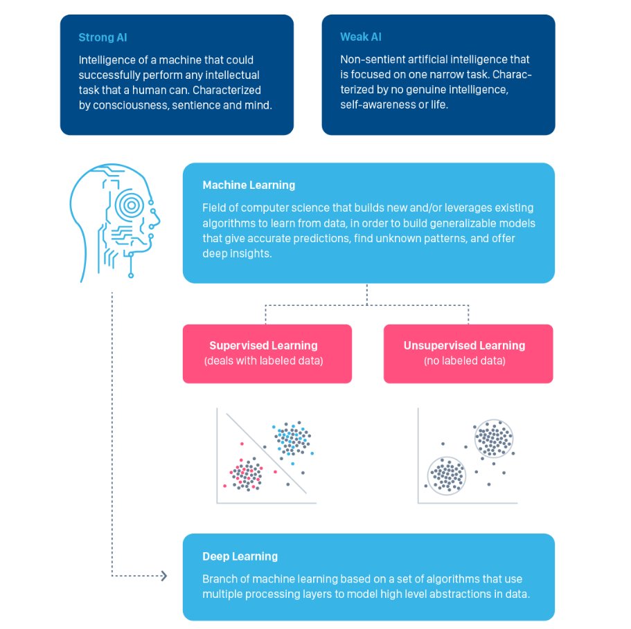andi_staub's tweet photo. The Basics of #ArtificialIntelligence Decoded

#AI #fintech #insurtech
#bigdata #MachineLearning #deeplearning 

https://t.co/wCM1MhRnZq https://t.co/th8IguJ5vT