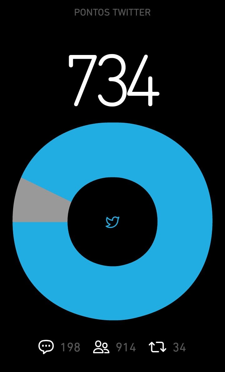Me ajudem betas, preciso de RT 
Por favor 😊
