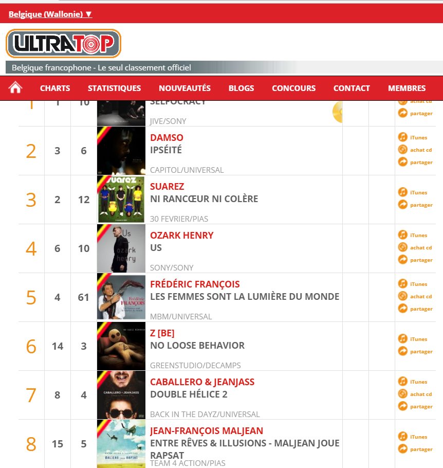 brigittegrn's tweet photo. Bravo👏💿🎶🎹😍 #EntreRêvesEtIllusions n°8 @UltratopBe Albums belges et n°57 National @maljeanjf @PierreRapsat @SABAM_Official 🎩👍😍🎶💿🎤 https://t.co/fflkqAKzUu