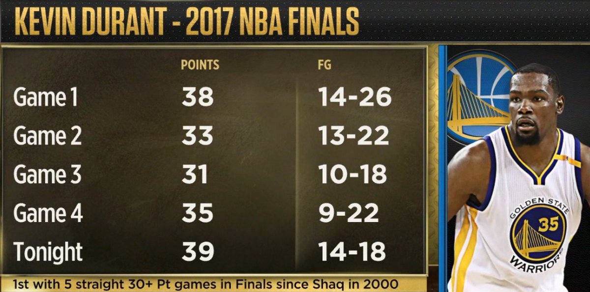 ESPNNBA's tweet photo. Pretty
darn
good https://t.co/Txz9ToxPdR