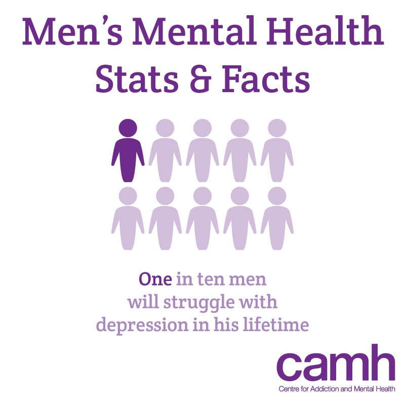 CAMHnews's tweet photo. It's Men's #MentalHealth Awareness Day, a time to reduce the stigma that often prevents men from seeking help. #MensMHDay https://t.co/qXeZxVcI7m