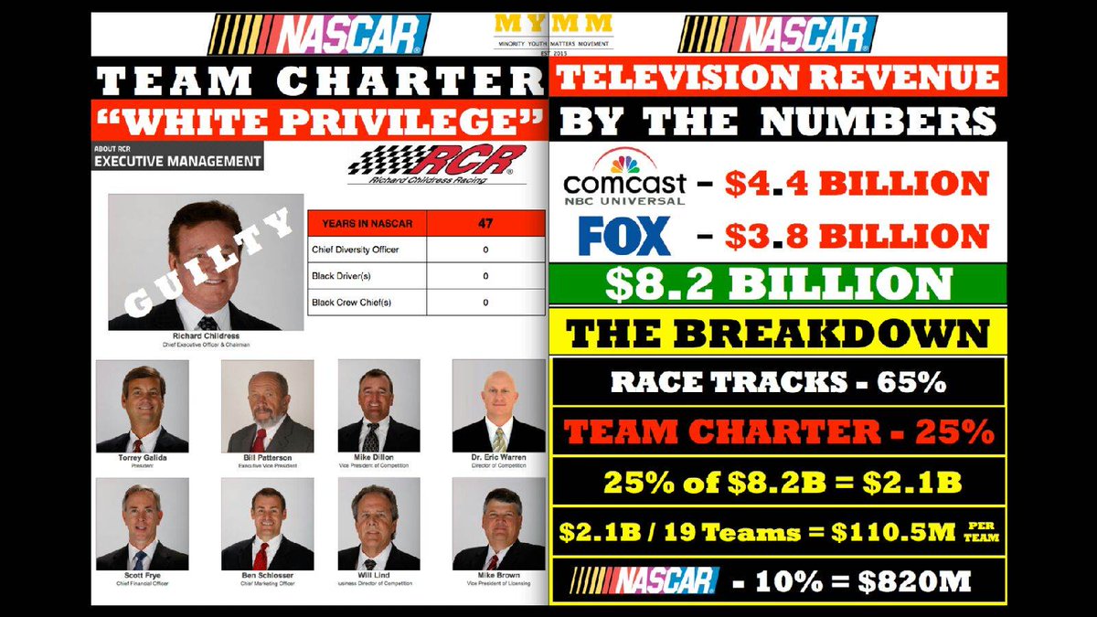 SSMotorWerks's tweet photo. ⚡️ “TRUTH #NASCAR #RACIAL #LAWSUIT”

https://t.co/zOzOQXBaUB https://t.co/pjN3dbSSsF