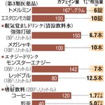 カフェイン中毒に注意!風邪薬や炭酸飲料にも含まれていて知らぬ間に摂取してるかも？