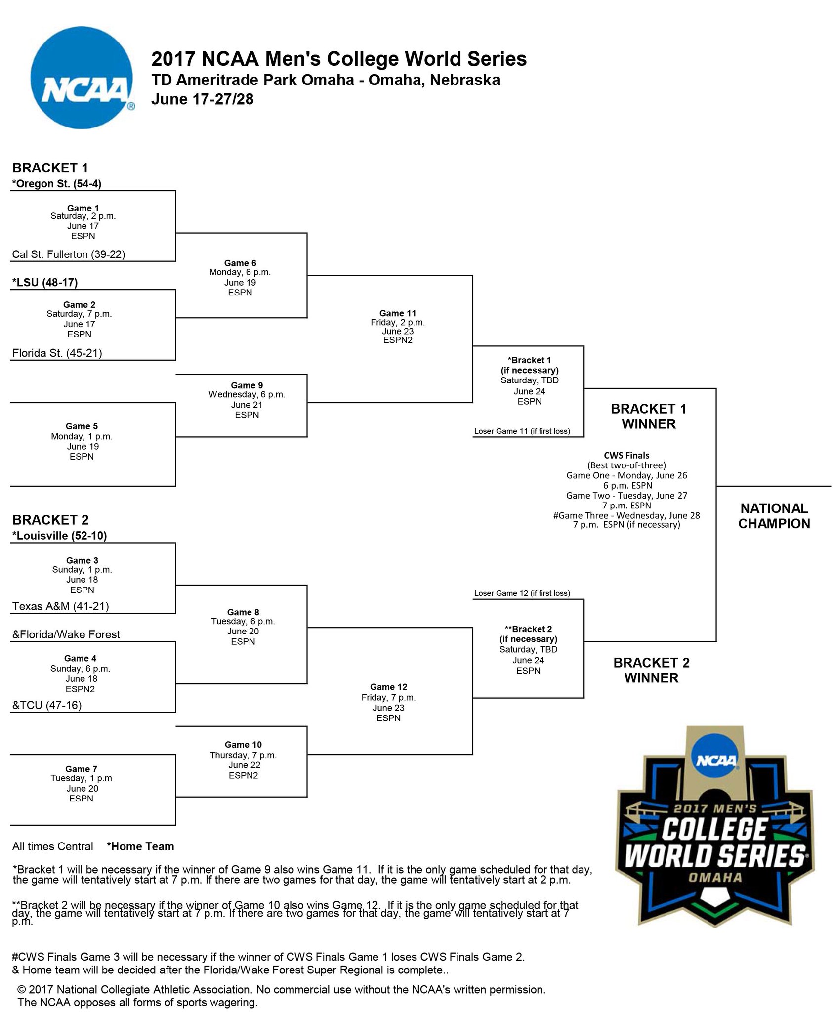Rob Anderson on Twitter "Here's your 2017 College World Series Bracket