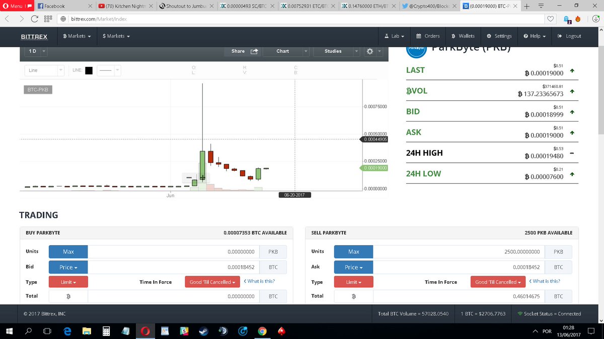 c1sc0r1b31r0's tweet image. Last time this happend $PKB #ParkByte @ParkByte_PKB went over 90k... Lets see where the vol takes us this time 🚀