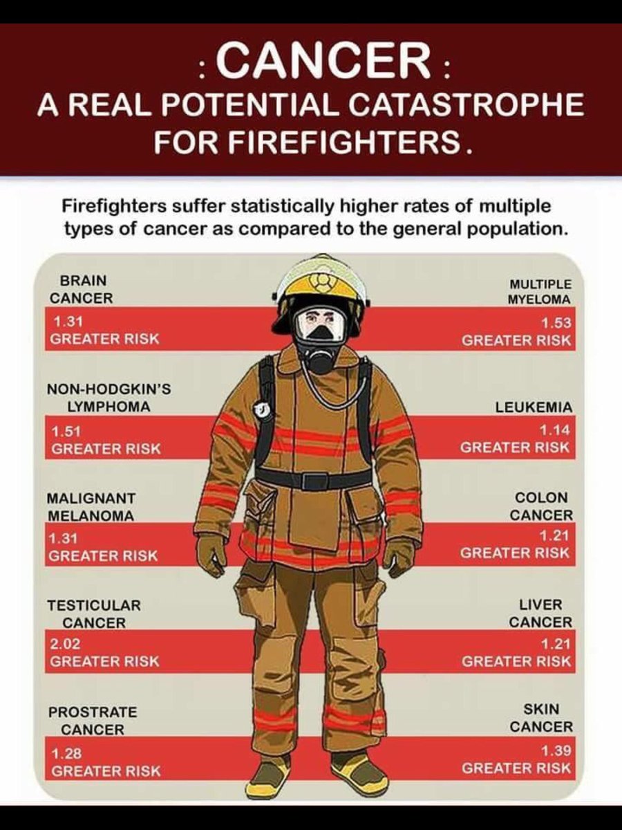 One of the many unseen dangers of an already dangerous occupation. https://t.co/m1As0HULX7