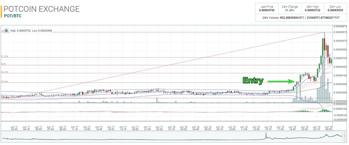 RealCryptoGhost's tweet photo. 🌝We predicted it🌝 $POT
💸Wanna join our private crypto group ?💸
🚀Follow me and RT this tweet🚀
$BTC $STEEM $GNT $DOGE $XMR $XLM $STR $DCR $AMP https://t.co/EFi6DpIIJo