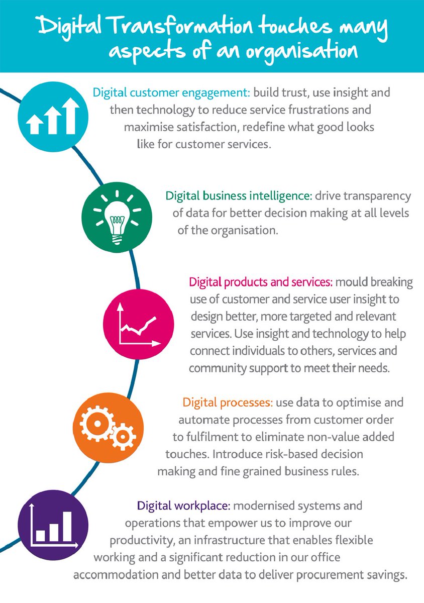 How #DigitalTransformation affects #Business?
#Startups #Innovation #GrowthHacking #Marketing #BigData #SEO #SMM #Disruption #SocialMedia