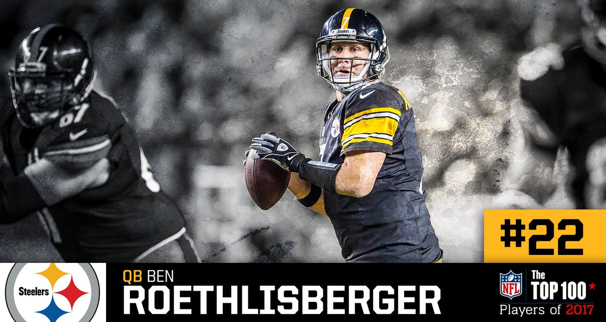 steelers's tweet photo. "He could wake up and throw 20 touchdowns. It's that easy for him."

Big Ben lands at No. 22 on the #NFLTop100. https://t.co/mnC97wVc12