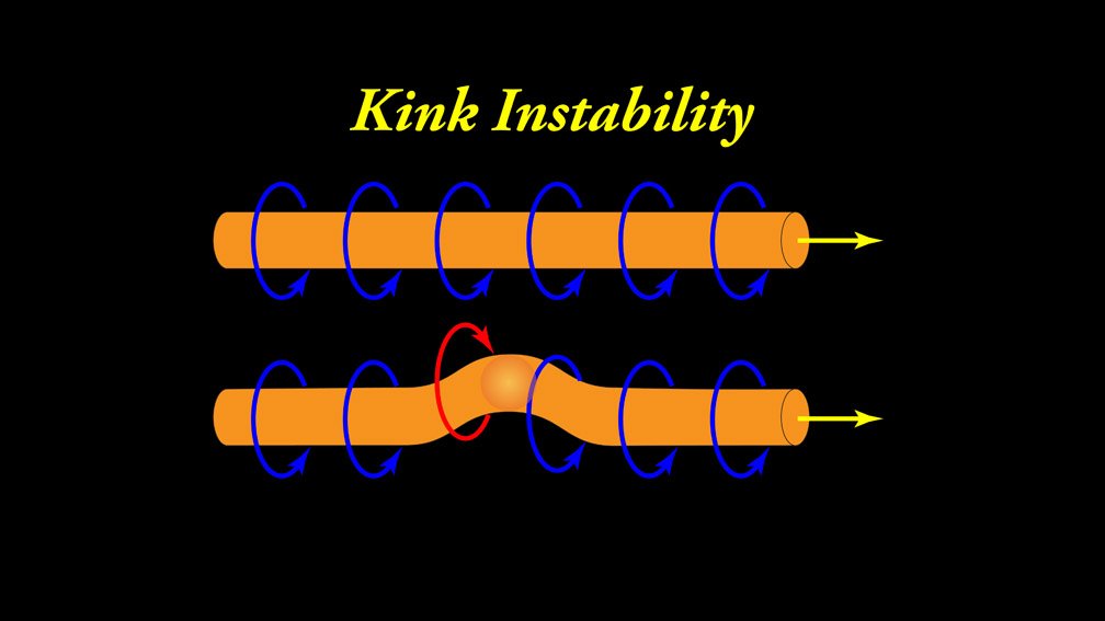 johntnordberg's tweet photo. Most types of #fusion #plasma instabilities can be explained in terms of #sphericalwaves—yet—sphericalwaves are NOT taught in #physics
#ITER https://t.co/Pu4A4YxaQZ