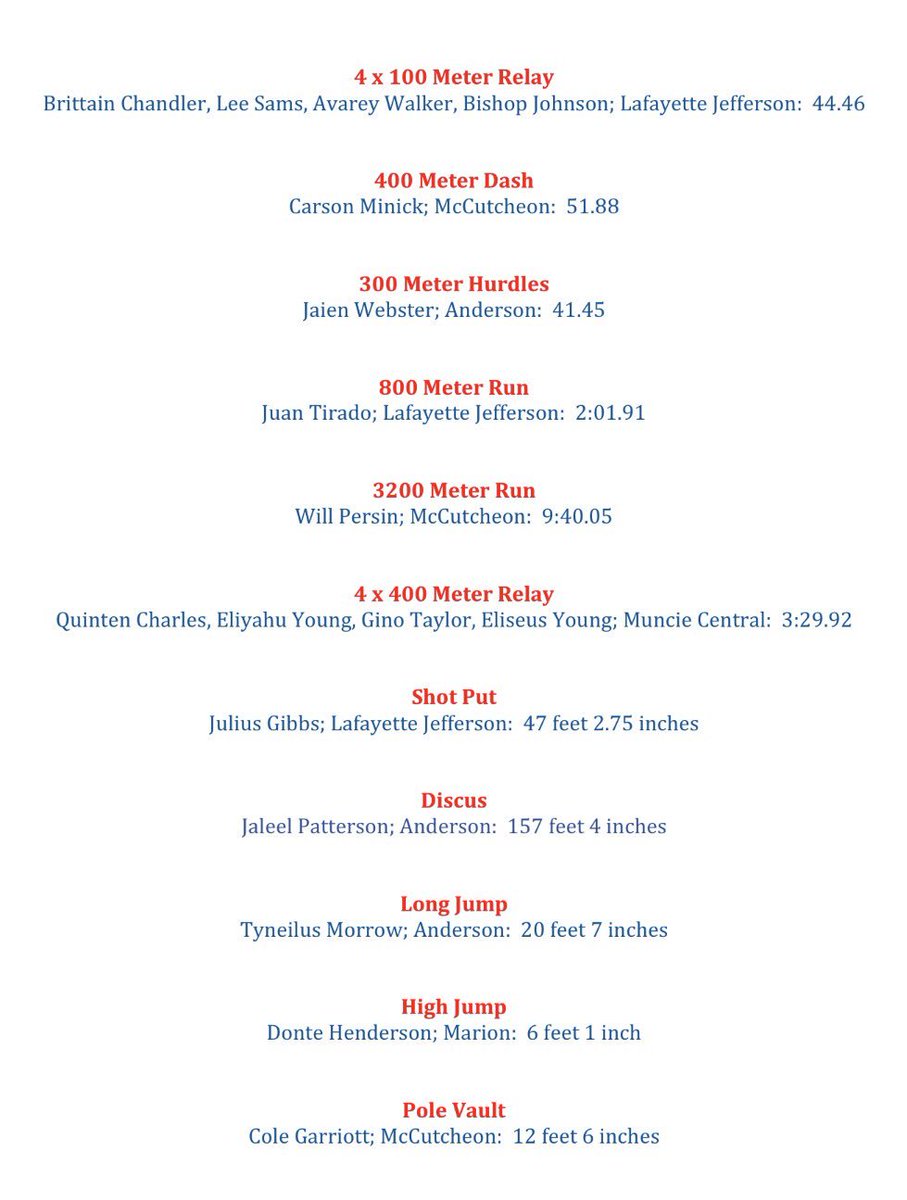 WeAreTheNCC's tweet photo. 🏃 Congrats to our All-NCC boys track and field team! https://t.co/ivGMLcbUHy