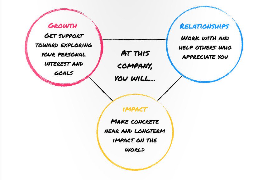 2morrowknight's tweet photo. What is the #FutureOfWork? Creating "Purpose-Driven" Organizations.

#csr #GivingTuesday #work #socent https://t.co/Lrcmm4JpH4