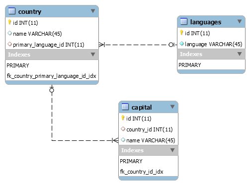 javaquery's tweet image. #Hibernate one to one mapping example [#Annotation] #Java
javaquery.com/2017/06/hibern…