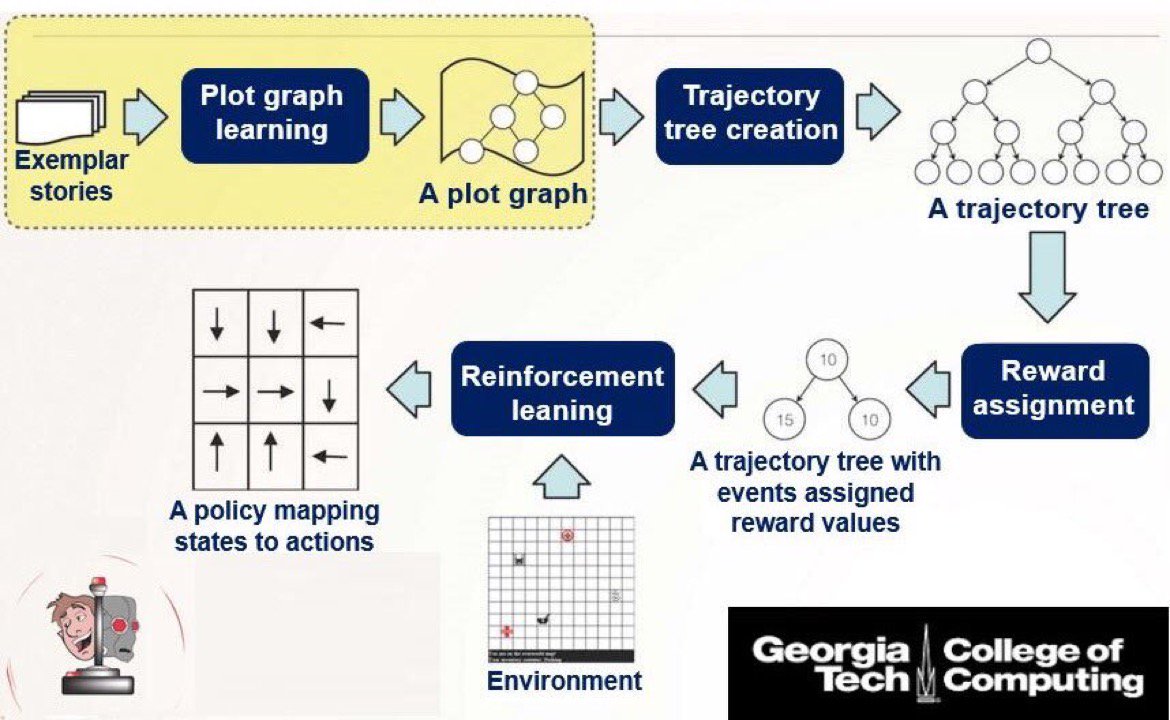 PetiotEric's tweet photo. [#AI]
How to Teach an #Artificial Brain to Understand Right &amp; Wrong
https://t.co/y3l7pPCAiL

#DL #ML #UX #Referential #Collaboration #Bots https://t.co/VbvAAAxYvO