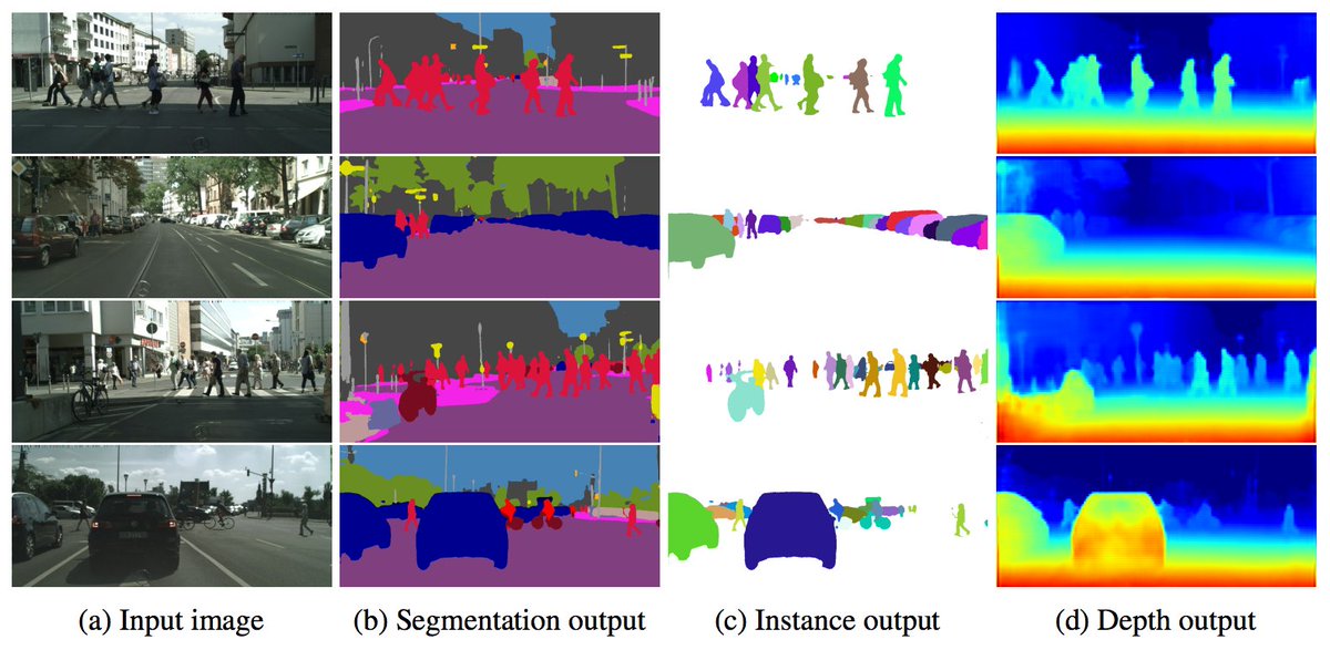 Сегментация компьютерное зрение. Semantic segmentation. Instance segmentation. Семантическая сегментация. Сегментация нейросети.