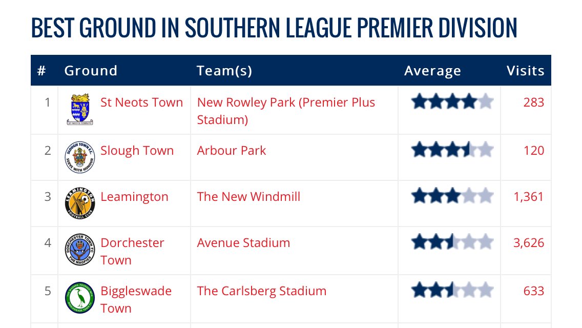 .<a href="/footballgrounds/">Football Ground Map</a> that looks better reading 👍🏻 #NumeroUno