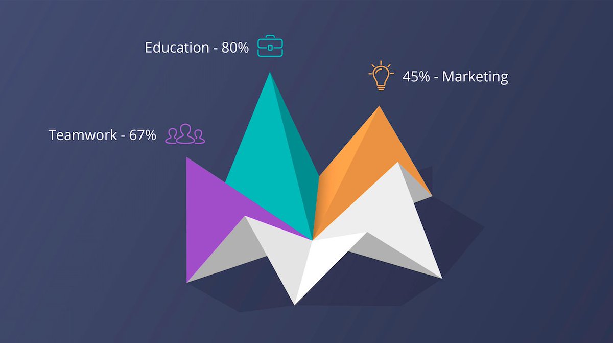 ProInfographics tweet picture