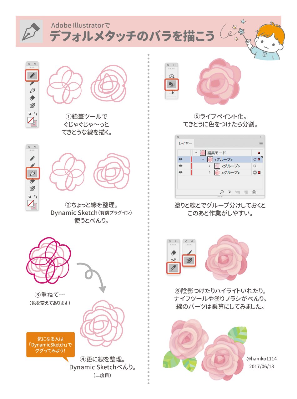 Hamko Illustratorでもっと気軽にバラ描けないかなと思って考えてみた 線を整理するトコ プラグインなしの場合ははさみツール等で地道に作業かなぁ クリスタのベクタレイヤーでも同じようなことできそう Illustrator イラレ知恵袋 T Co