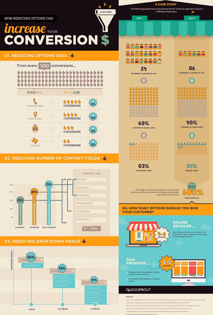 ipfconline1's tweet image. #Ecommerce: How Reducing Options Can Increase Your Conversions (with Case Study) [Infographic]
#DigitalMarketing #CRO #SaaS #Growthhacking