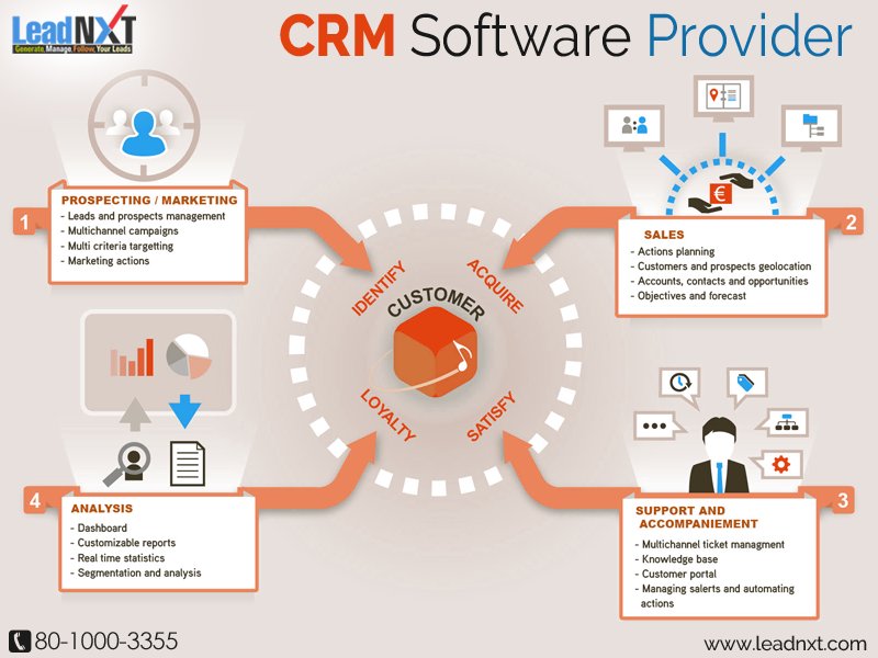 LeadNXT1's tweet image. As a #CRMSoftwareProvider it provides help to find new buyers, manage old buyers, grow sales.
@ bit.ly/2svGFNk