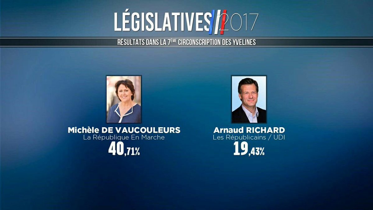 MdeVaucouleurs's tweet photo. Le résultat du 1er tour m'honore et m'oblige, rassemblons les forces progressistes pour 1 renouvellement des élus. https://t.co/CFruJG3Q5V