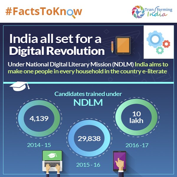 transformIndia's tweet photo. Under NDLM, India aims to make one people in every household in the country e-literate. #TIFactsToKnow #TransformingIndia https://t.co/JvTBSQEaUS