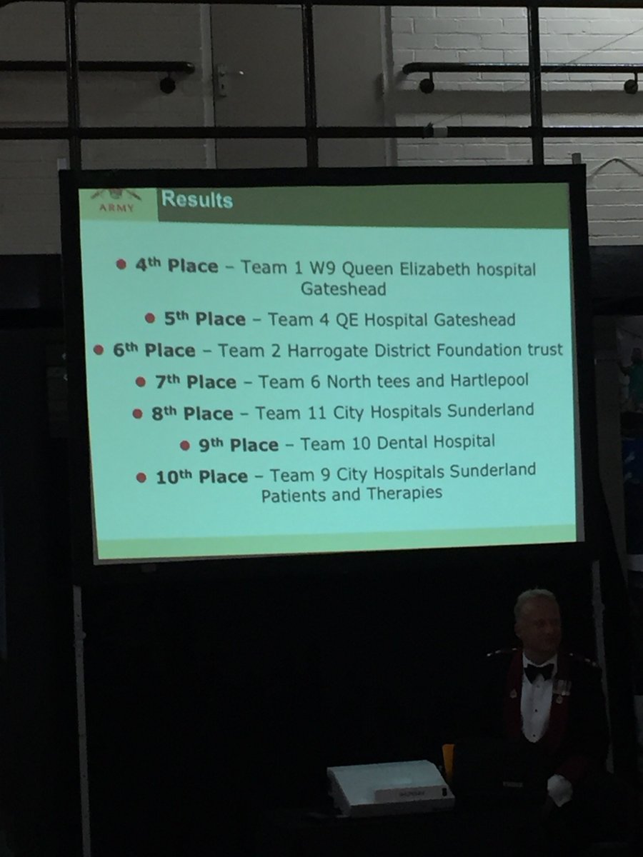 KarenOB100's tweet photo. @spwils @QEGateshead Likewise @spwils ๐ #exmc17 is tough but very rewarding! https://t.co/KtDVHYBYMz