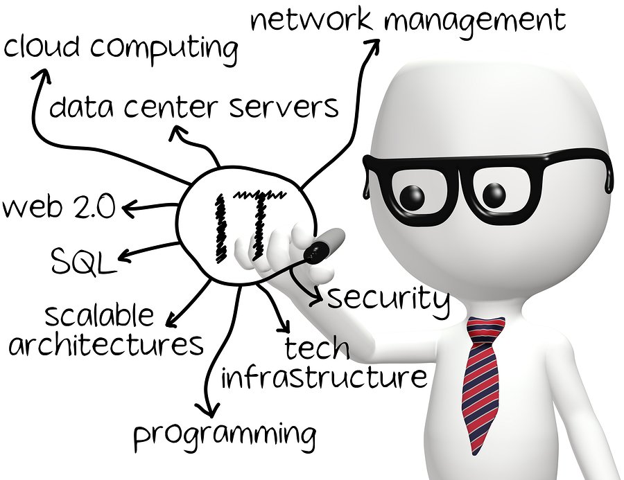 controlcltd's tweet photo. (Video) Why does my business need a Service Level Agreement (SLA) - SME Security Framework https://t.co/E802M2KU8h https://t.co/ORz9iyxgKG