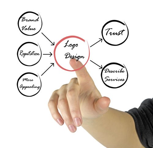designmantic's tweet photo. Good logos define the character of your business.
Discover more Benefits of a #GoodLogoDesign.
https://t.co/26BqZbcXr4 https://t.co/BSgy0DkPAZ