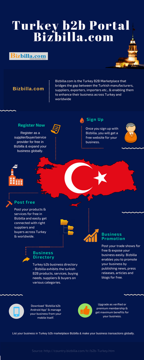 Archanacks's tweet photo. Best #Turkey #B2B Portal https://t.co/ZtpLtcH4Cu 🇹🇷

#Turkey #Bizbilla #Turkeyb2bMarketplace #Turkishb2bPortal #Turkishb2bMarketplace https://t.co/9NEy8u8A0G