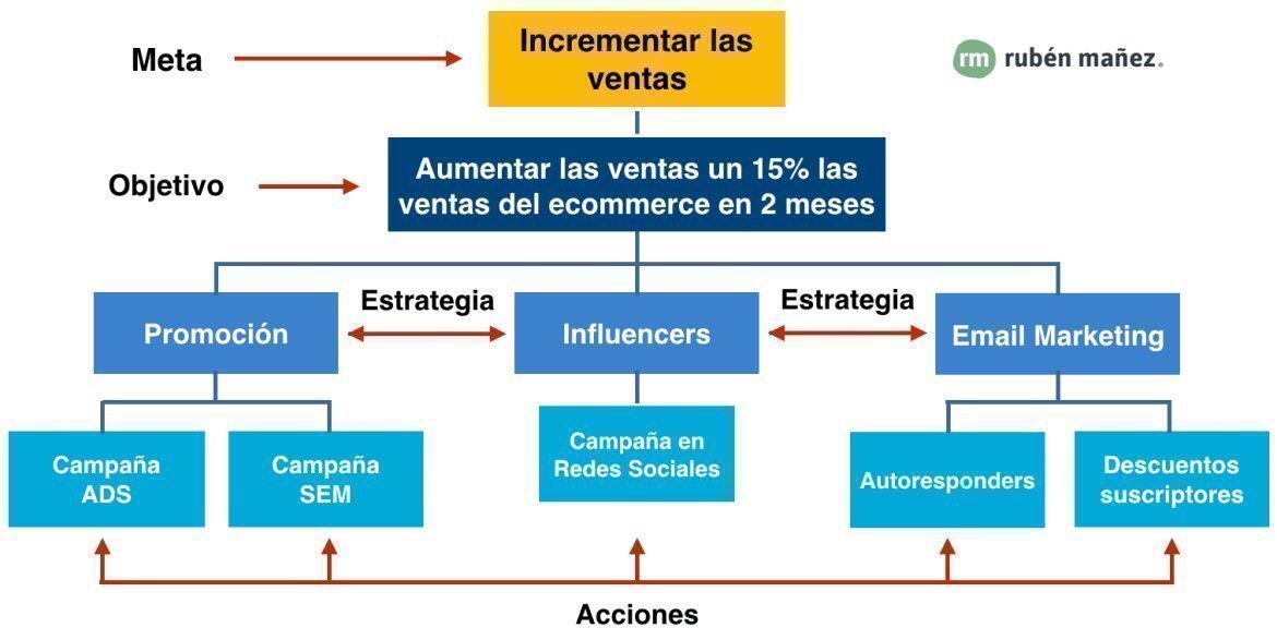 Ejemplo entrar en cetosis