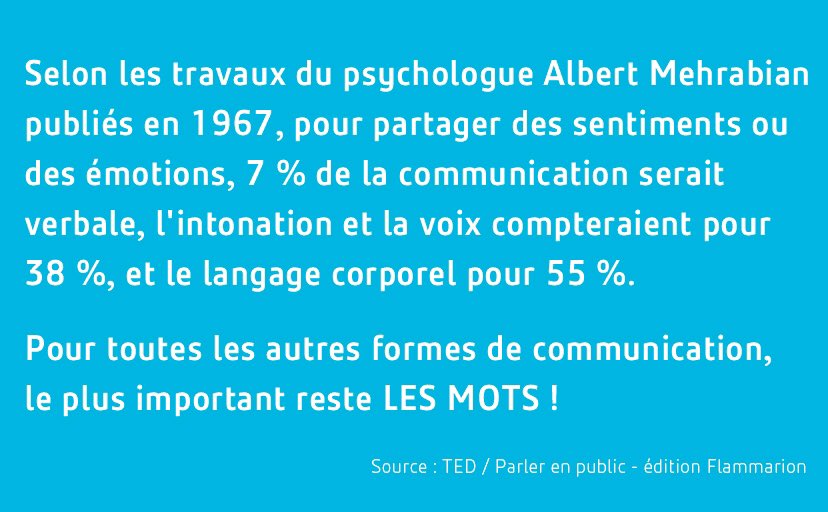 fredfougerat's tweet photo. C'est une erreur d'accorder au non verbal plus d'impact qu'au verbal
Le pouvoir de la #communication est avant tout dans les mots !
#langage https://t.co/oFoF6RbrQY