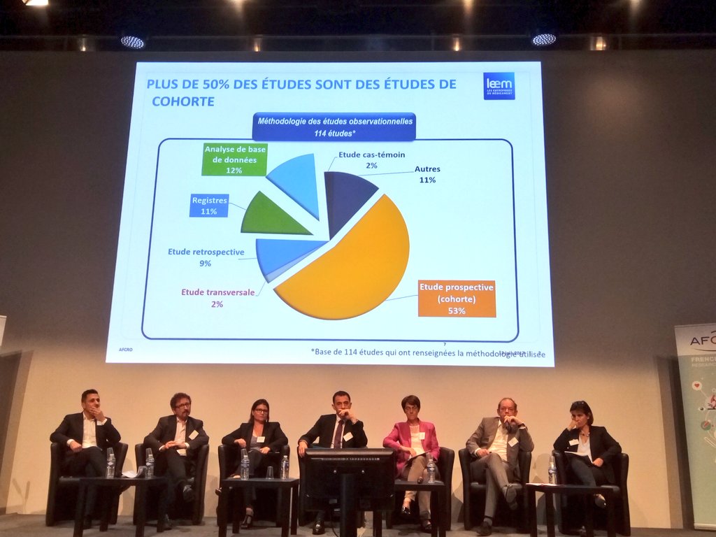 GFaghe's tweet photo. Thomas Borel du @LeemFrance présente l'utilisation de données de #santé en vie réelle par les industriels au congrès de l'@AFCROs #dsrv2017 https://t.co/dwcnWvmkxY
