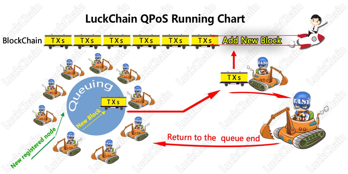 BitcoinGarden's tweet image. #LuckChain $BASH | Blockchain Bet Platform, Bet Anything | LuckChain QPoS Running Chart bitcoingarden.org/forum/index.ph… tnx @Luck_Chain