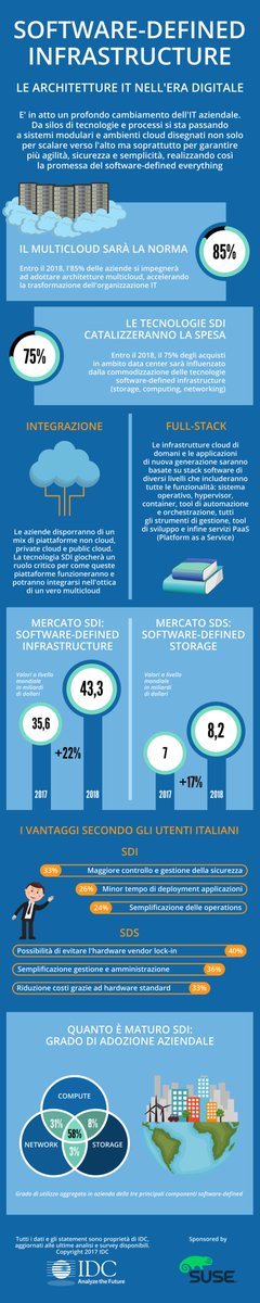 PatanoSergio's tweet photo. #SoftwareDefinedEverything perno dell'#evoluzione del #DC per la #DigitalTransformation. #SDI4DX #DX #SDI #SDN #SDS https://t.co/jFIkYAN0tL https://t.co/FydI5jx1KY