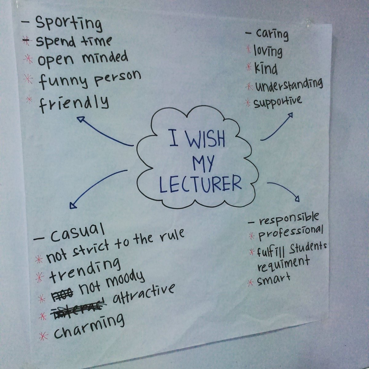 hettyMahmud's tweet photo. My students wishes https://t.co/SdIqNoJLbH