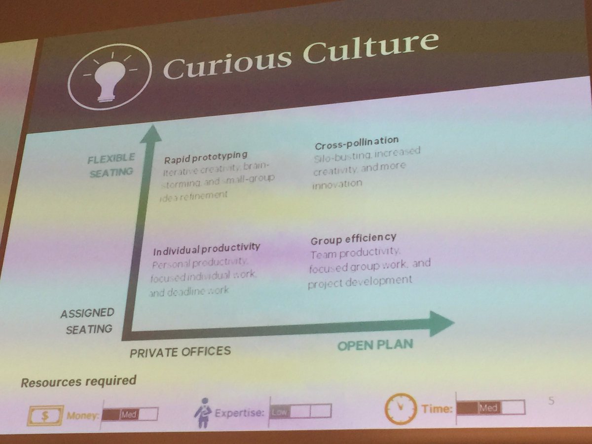 TimDraimin's tweet photo. What are ingredients of orgs w #innovation capacity? @amizzle unpacks the constituent elements for success https://t.co/IT7eC2QNbQ