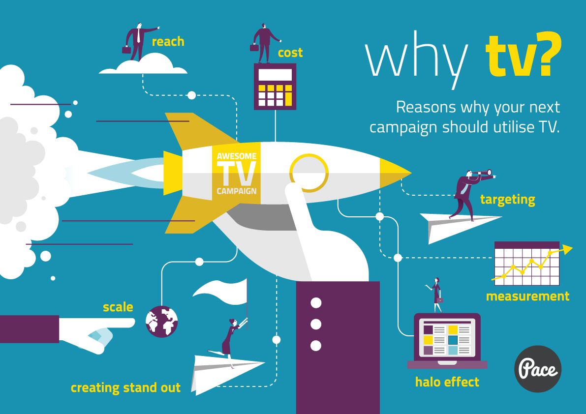MUST READ: Learn how TV advertising delivers short term results and long term brand-building objectives.

buff.ly/2siCPqy