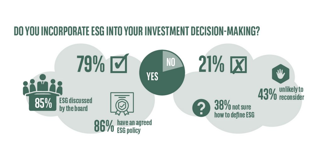 BNPP2S's tweet photo. Join our expert session on what does #ESG really means &amp; how can you fit it into your investment process at #FundForum. https://t.co/IX8bCtaCSg
