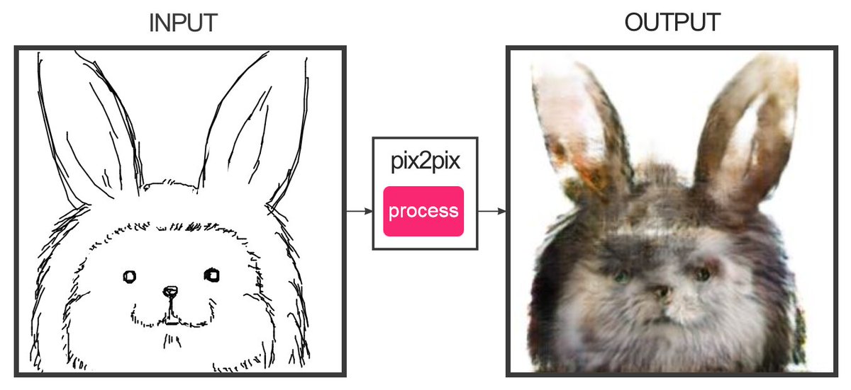 ShilfyYo's tweet photo. もう少し丁寧に描くとリリーパ族の精度が上がるようです #edges2cats https://t.co/bsC7hVKa29