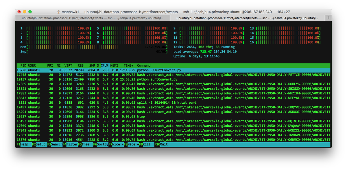 machawk1's tweet image. Pegging 16 CPUs at #hackArchives /cc @ianmilligan1 @docmattweber @ibnesayeed #WAweek2017