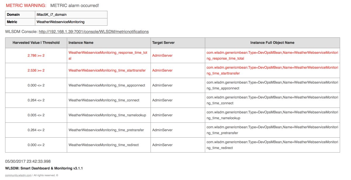 wlsdm's tweet image. How to monitor back-end Webservice performance with CURL on WebLogic? Community tutorial -->
community.wlsdm.com/topic/38/monit… #weblogiccommunity