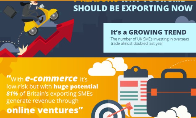 bit.ly/2swlJpy 7 reasons to start exporting now Infographic #infographic #SMEUK #UKMnfg. British exports are growing - get involved