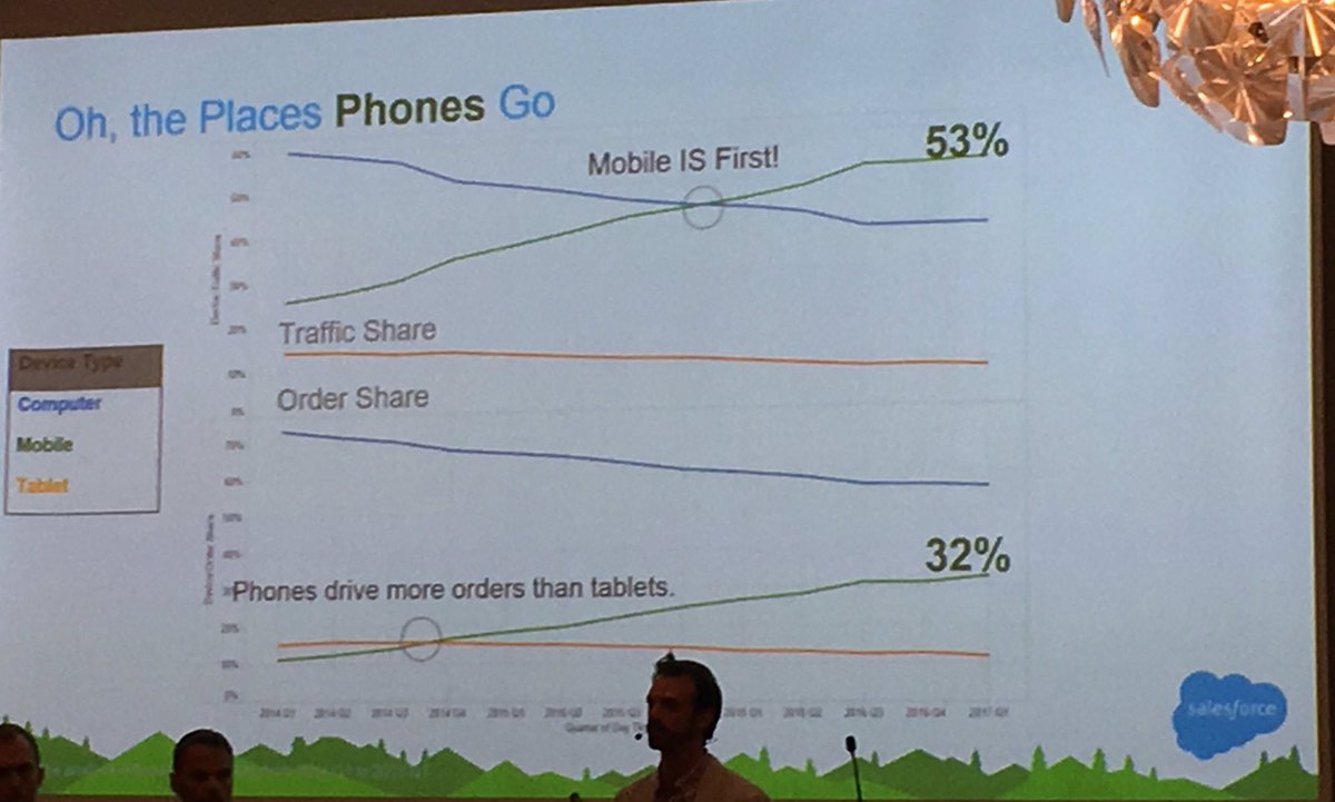 andreavit's tweet image. Mobile is the new retail pillar #xchange #Salesforce