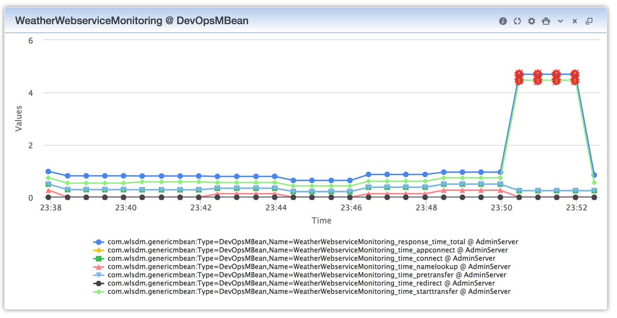 wlsdm's tweet image. How to monitor back-end Webservice performance with CURL on WebLogic? Community tutorial -->
community.wlsdm.com/topic/38/monit… #weblogiccommunity