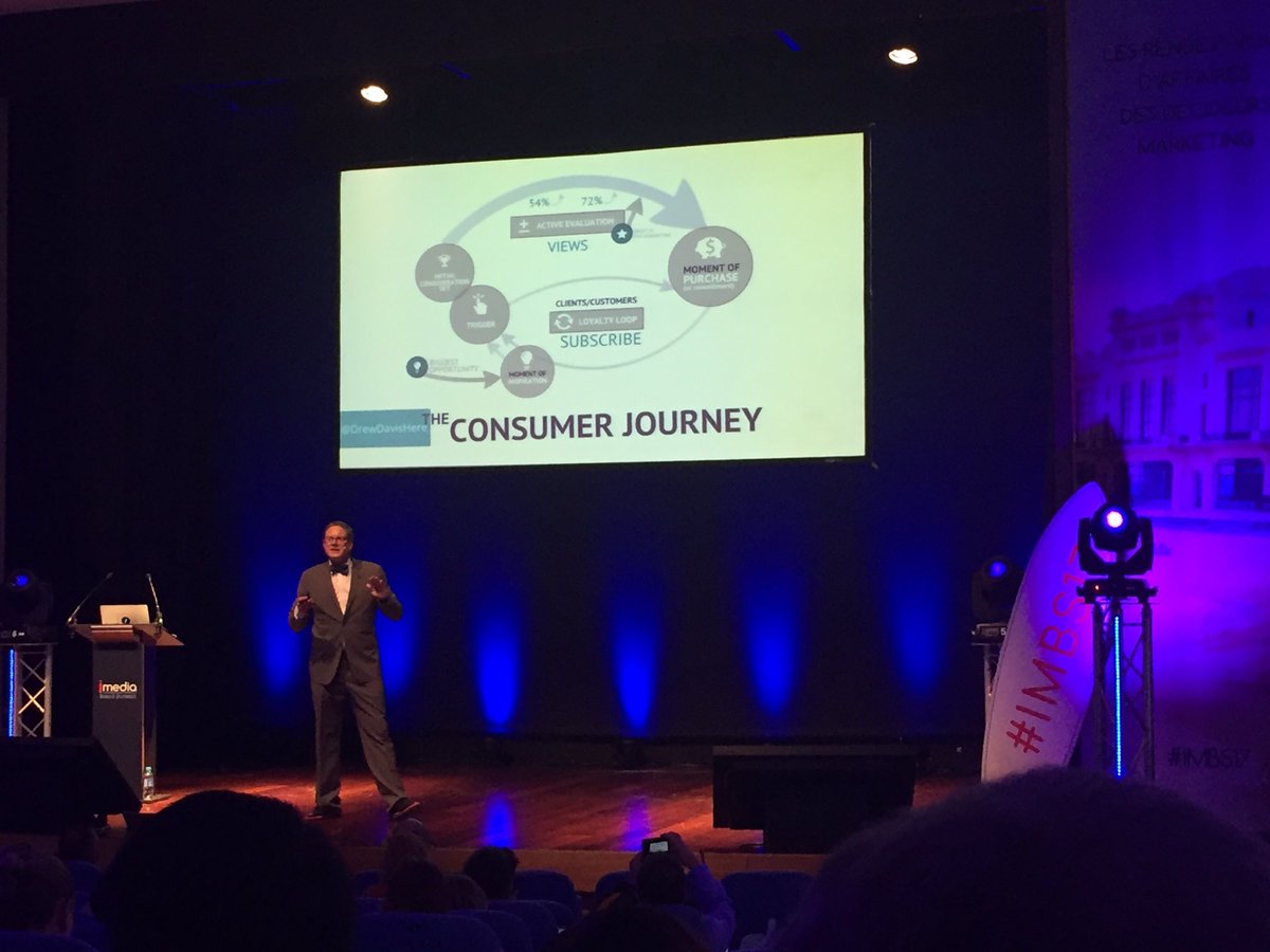 Jaselabbassi's tweet photo. The consumer journey by @DrewDavisHere #IMBS17 #data https://t.co/a0pSQ2xvkB