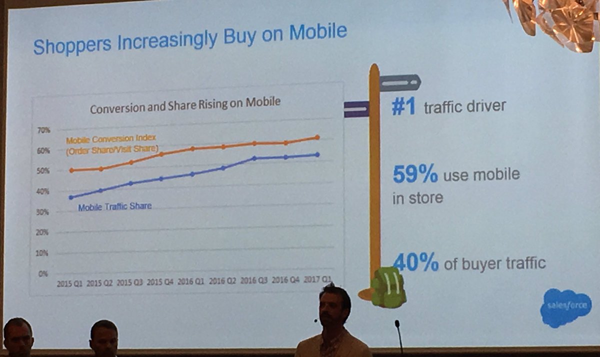 andreavit's tweet image. 📱Mobile is ✅ #1 traffic driver ✅59% use mobile in store ✅ 40% of buyer traffic #XCHG17