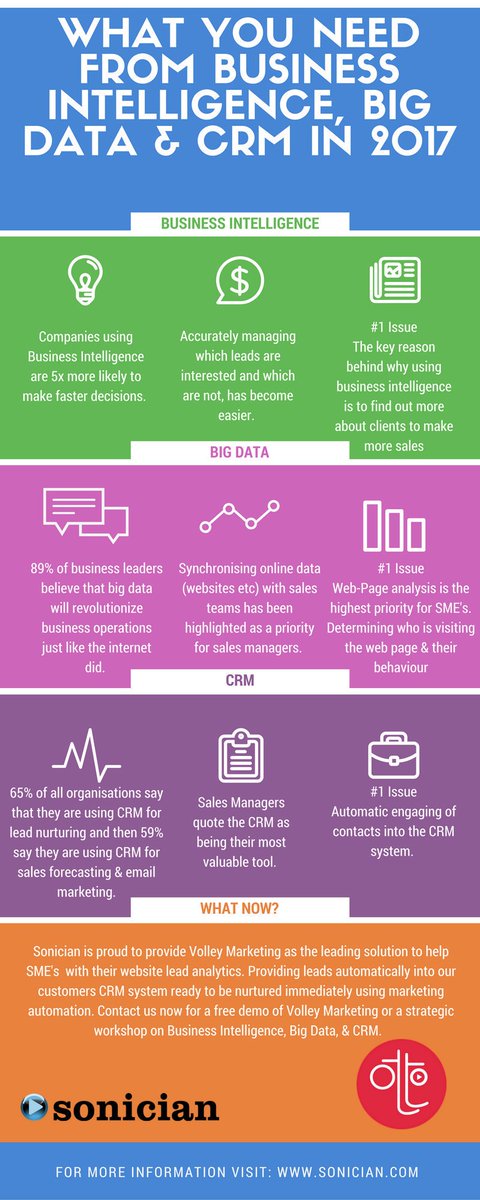 ipfconline1's tweet photo. What You Need from Business Intelligence, Big Data &amp; CRM in 2017 [Infographic]
#BigData #Analytics #SME #EmailMarketing #CRM #Business https://t.co/jkDrcno9Sy